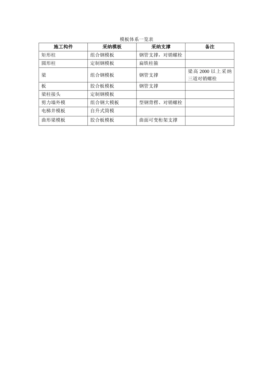 模板体系一览表_第1页