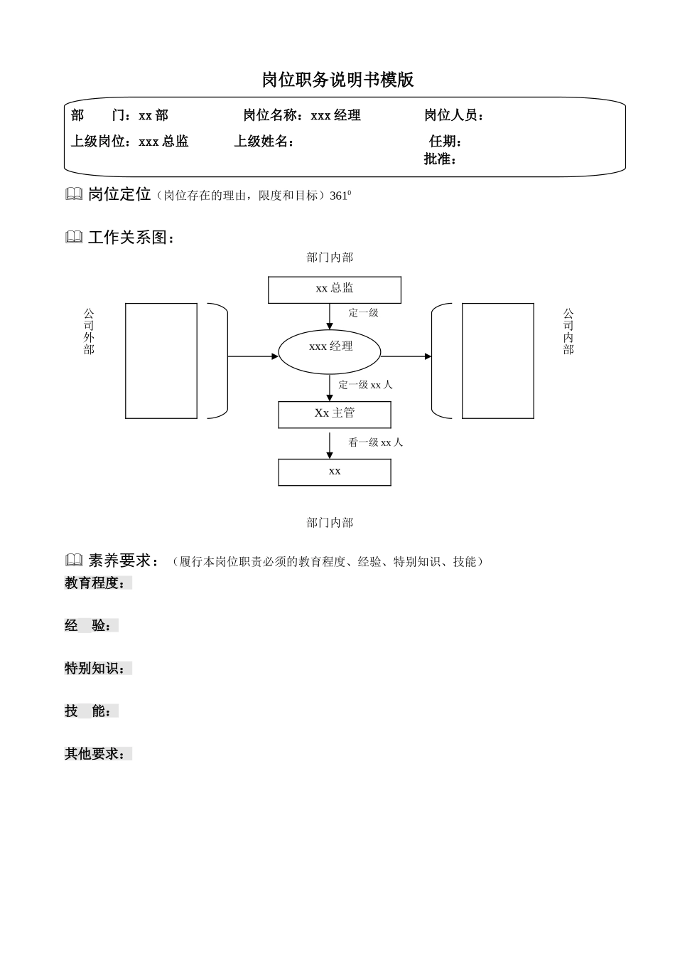 模板三六一福建体育用品公司岗位说明书模版编写方法范例_第1页
