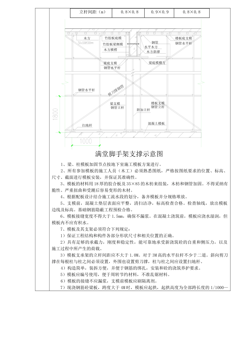 模板满堂支撑安全技术交底_第2页