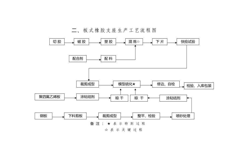 橡胶部分作业指导书DOC_第3页