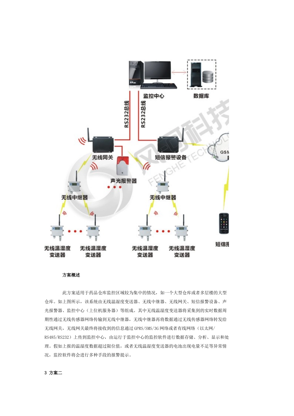 武汉风河科技-医药无线解决方案-231013_第2页