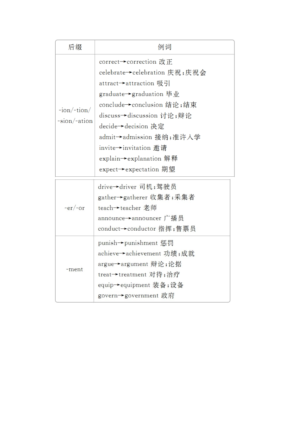 高考英语大二轮复习 冲刺经典专题 语法部分 专题三 基础点课时 第1讲 名词教学案-人教版高三全册英语教学案_第3页