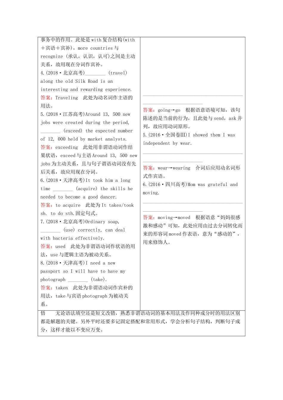 高考英语大二轮复习 冲刺经典专题 语法部分 专题三 重难点课时 第2讲 非谓语动词教学案-人教版高三全册英语教学案_第2页