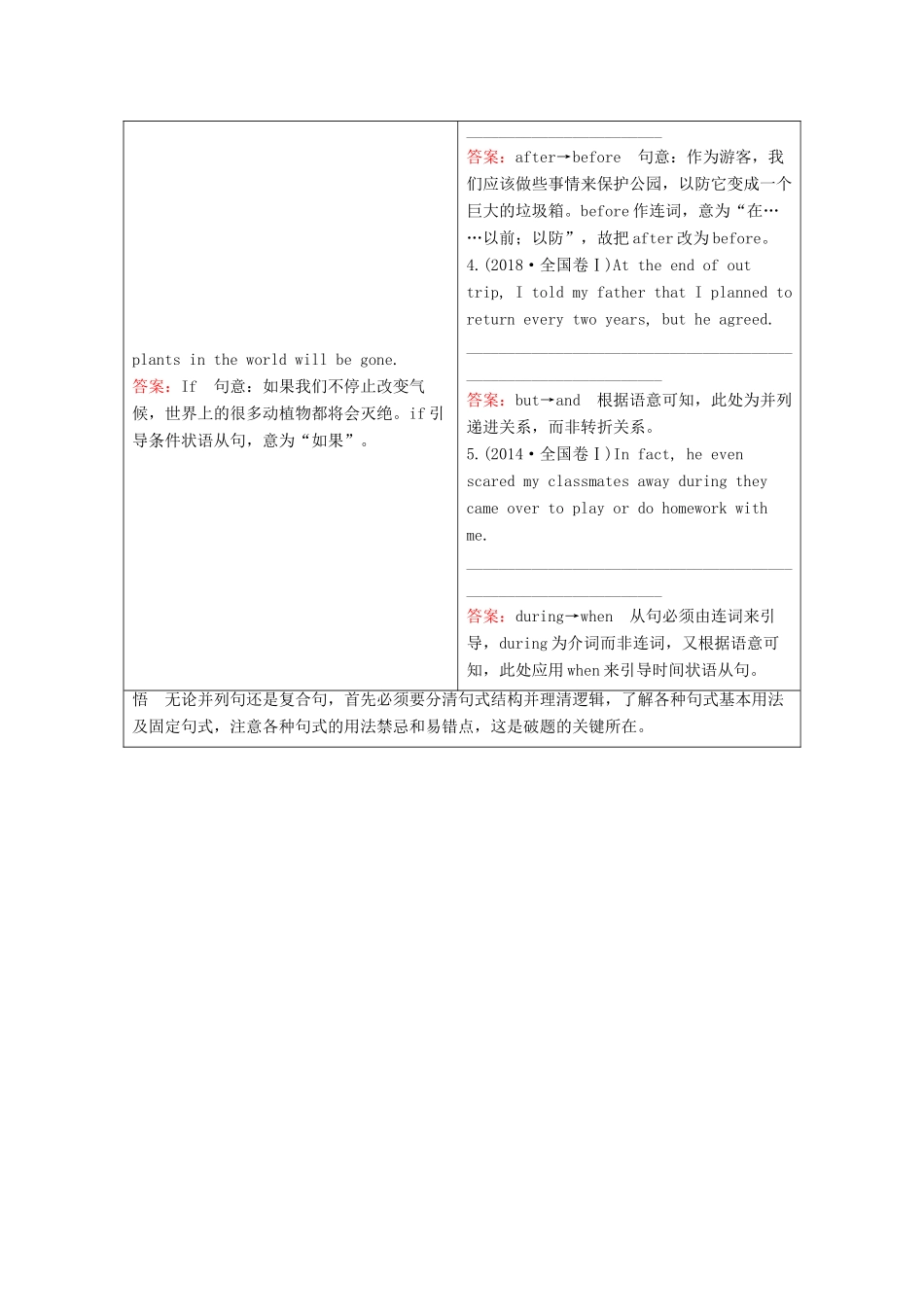 高考英语大二轮复习 冲刺经典专题 语法部分 专题三 重难点课时 第3讲 并列句和复合句教学案-人教版高三全册英语教学案_第2页