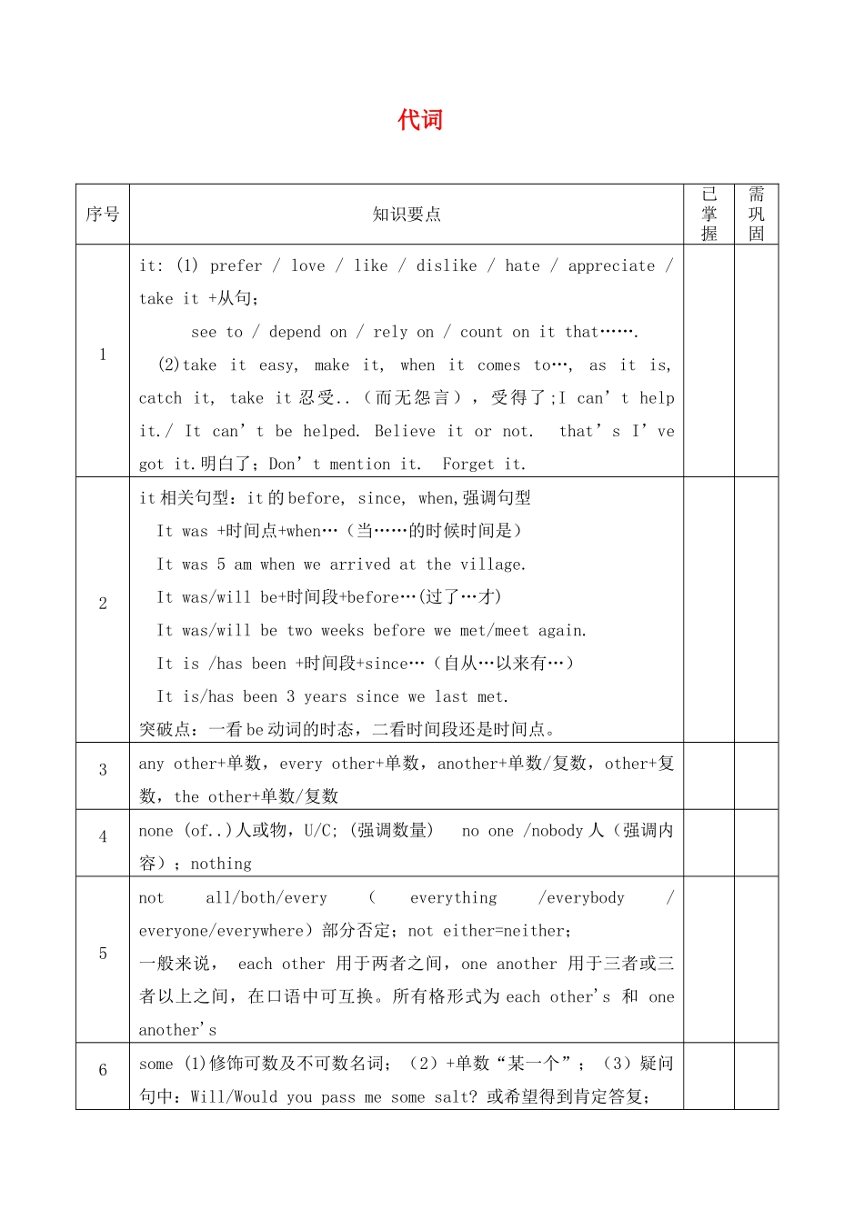 高考英语考前语法梳理 代词素材-人教版高三全册英语素材_第1页