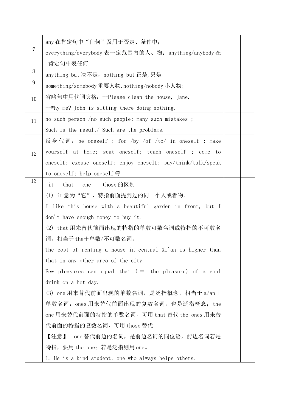 高考英语考前语法梳理 代词素材-人教版高三全册英语素材_第2页