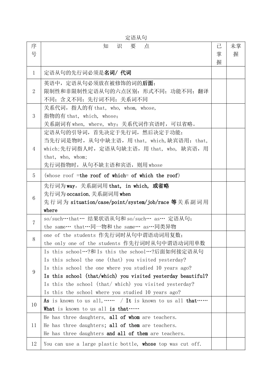 高考英语考前语法梳理 定语从句素材-人教版高三全册英语素材_第1页