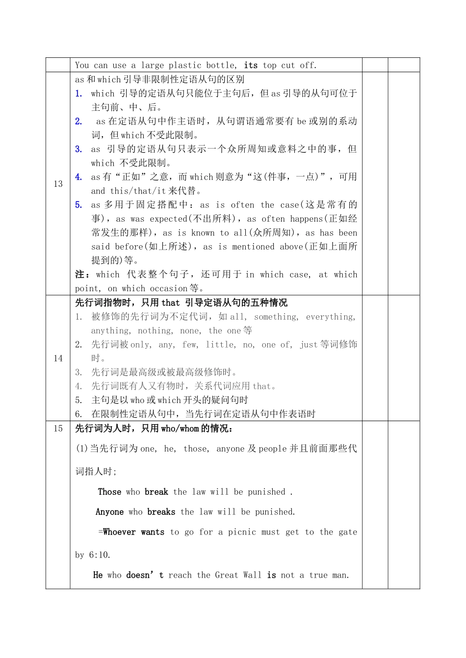 高考英语考前语法梳理 定语从句素材-人教版高三全册英语素材_第2页