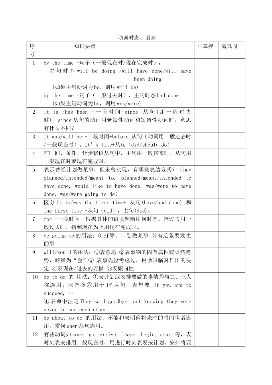 高考英语考前语法梳理 动词时态语态素材-人教版高三全册英语素材_第1页