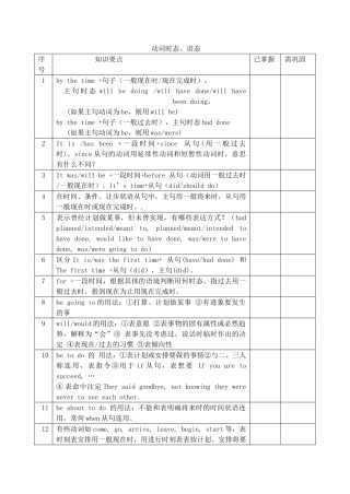 高考英语考前语法梳理 动词时态语态素材-人教版高三全册英语素材