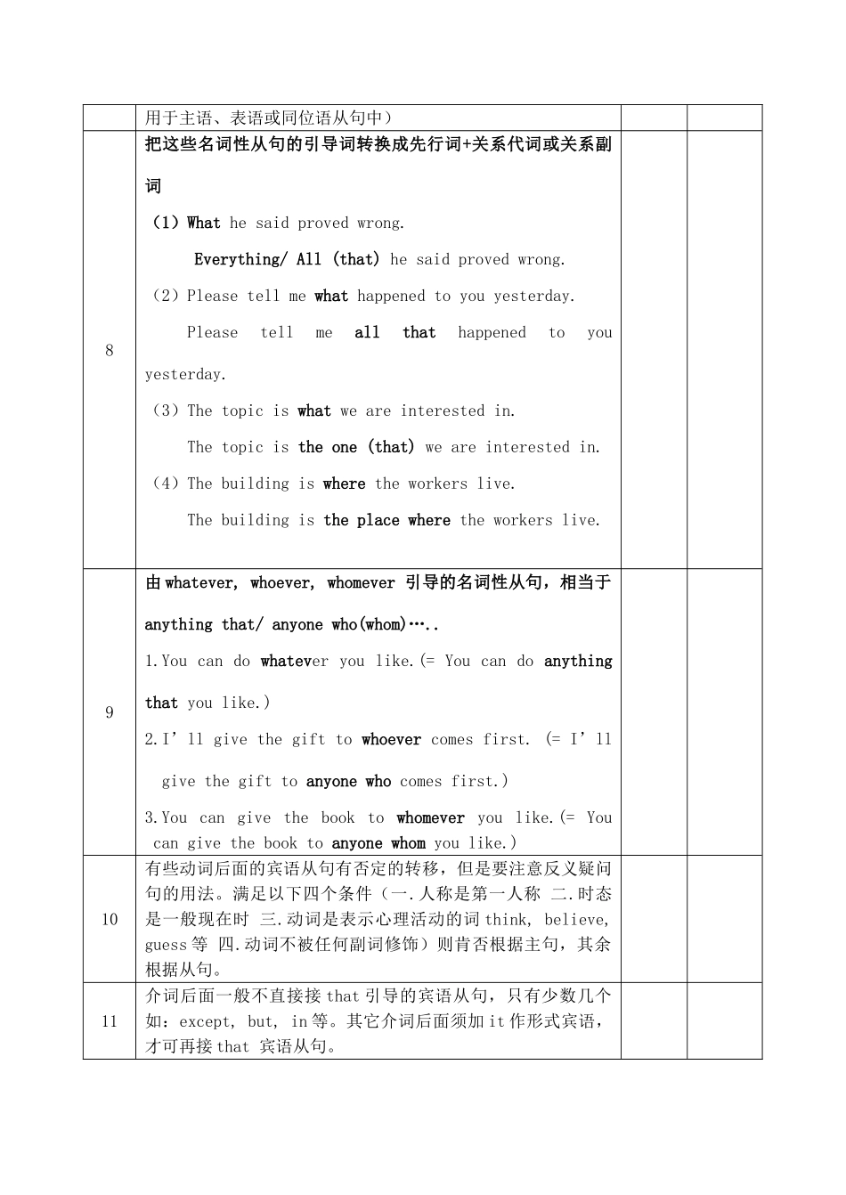 高考英语考前语法梳理 名词性从句素材-人教版高三全册英语素材_第2页