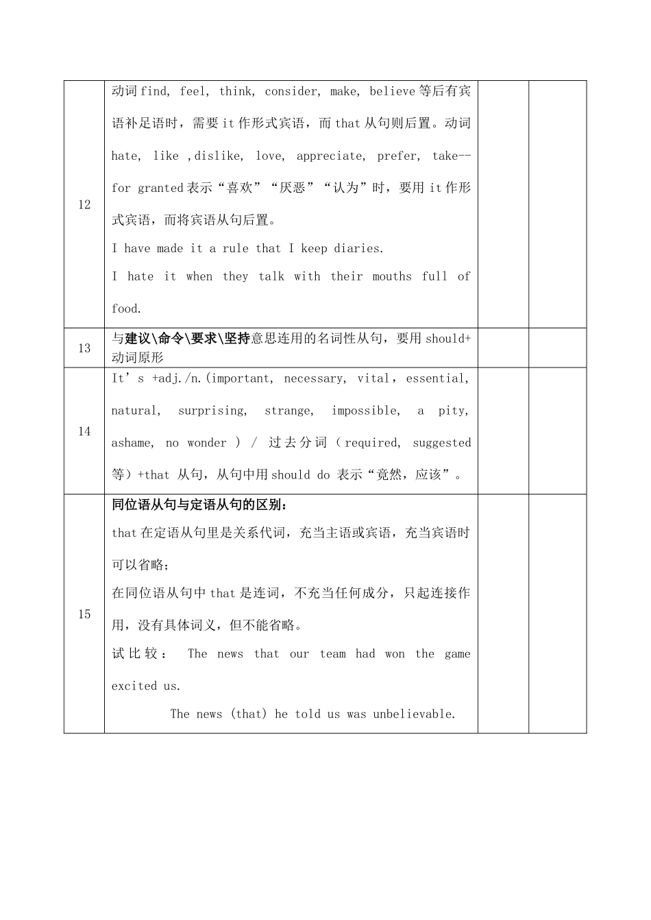 高考英语考前语法梳理 名词性从句素材-人教版高三全册英语素材_第3页