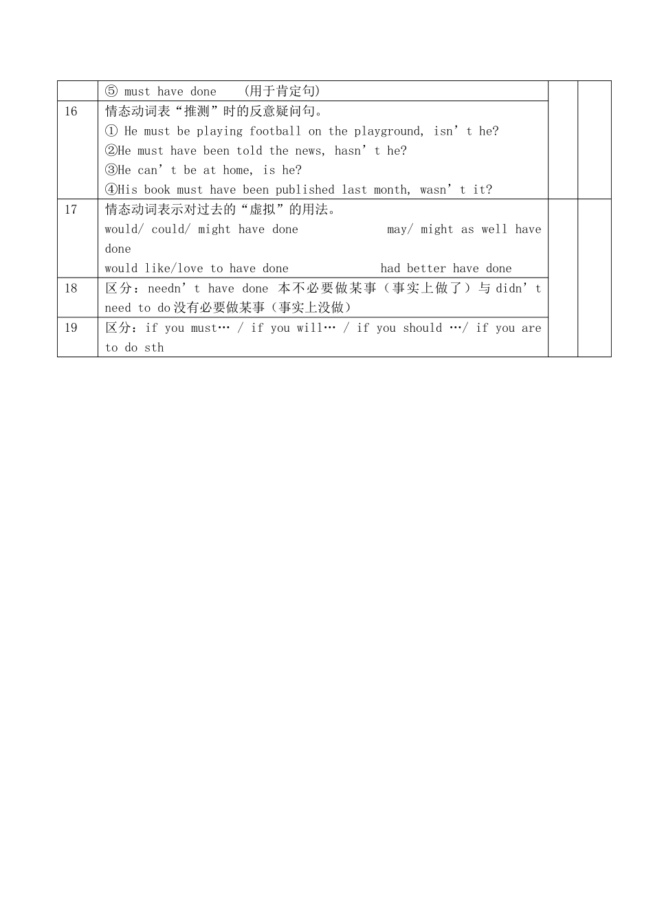 高考英语考前语法梳理 情态动词素材-人教版高三全册英语素材_第2页