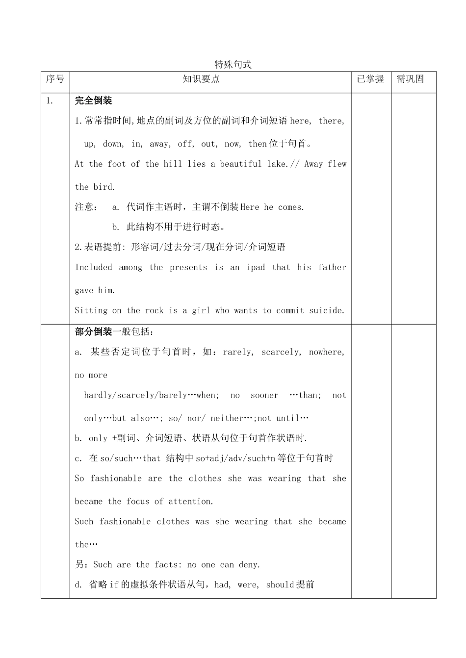 高考英语考前语法梳理 特殊句素材-人教版高三全册英语素材_第1页