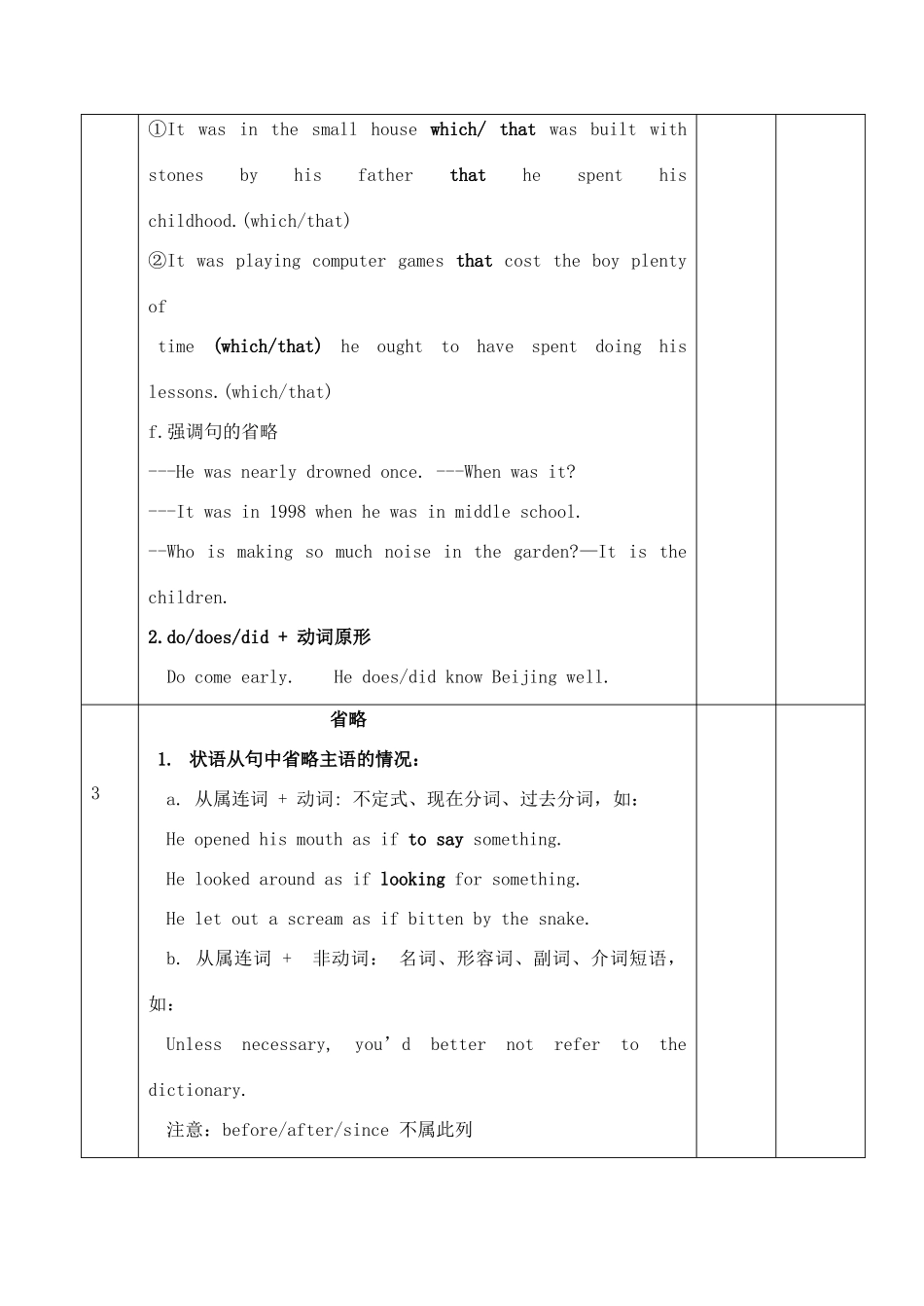 高考英语考前语法梳理 特殊句素材-人教版高三全册英语素材_第3页