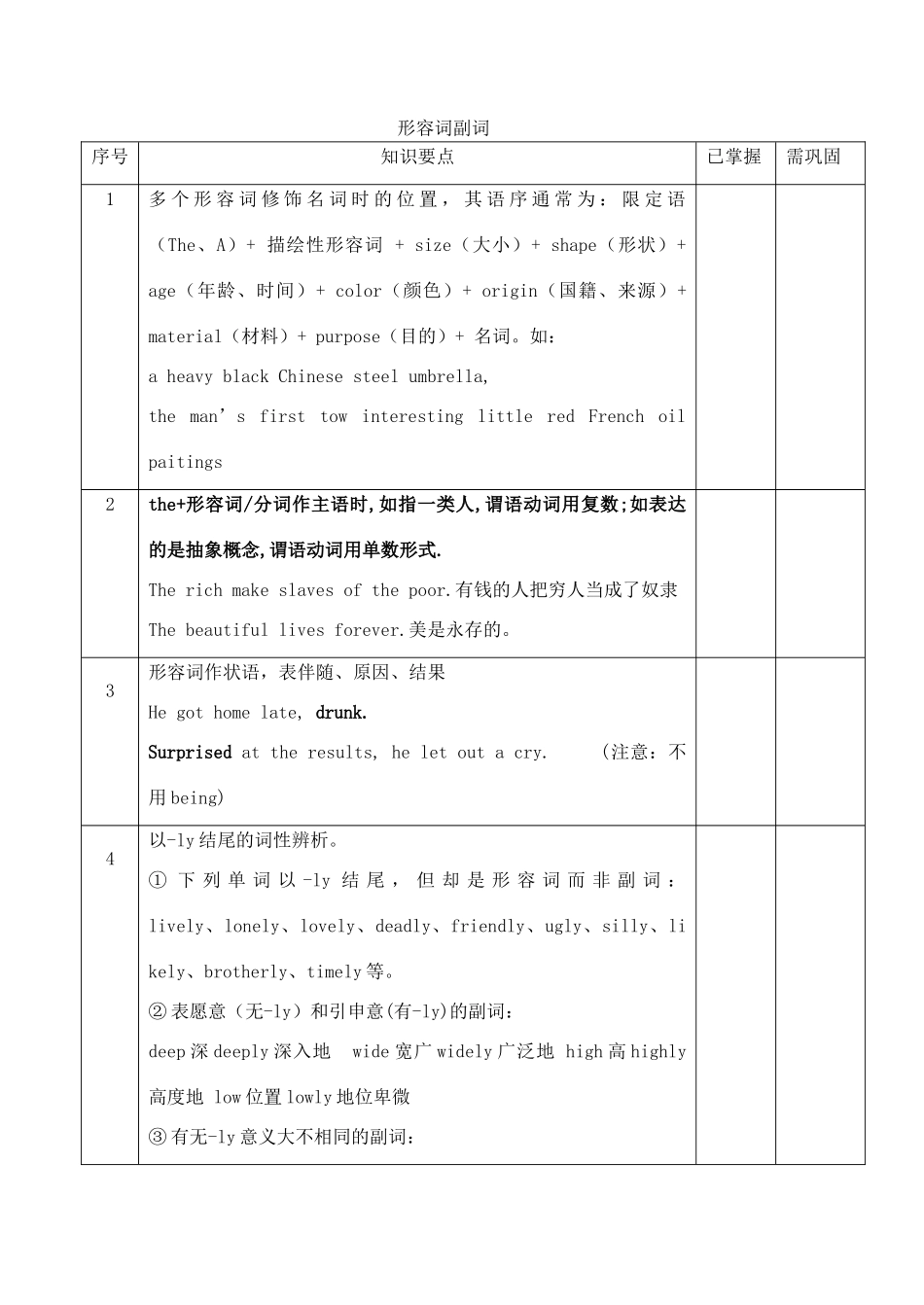 高考英语考前语法梳理 形容词副词素材-人教版高三全册英语素材_第1页