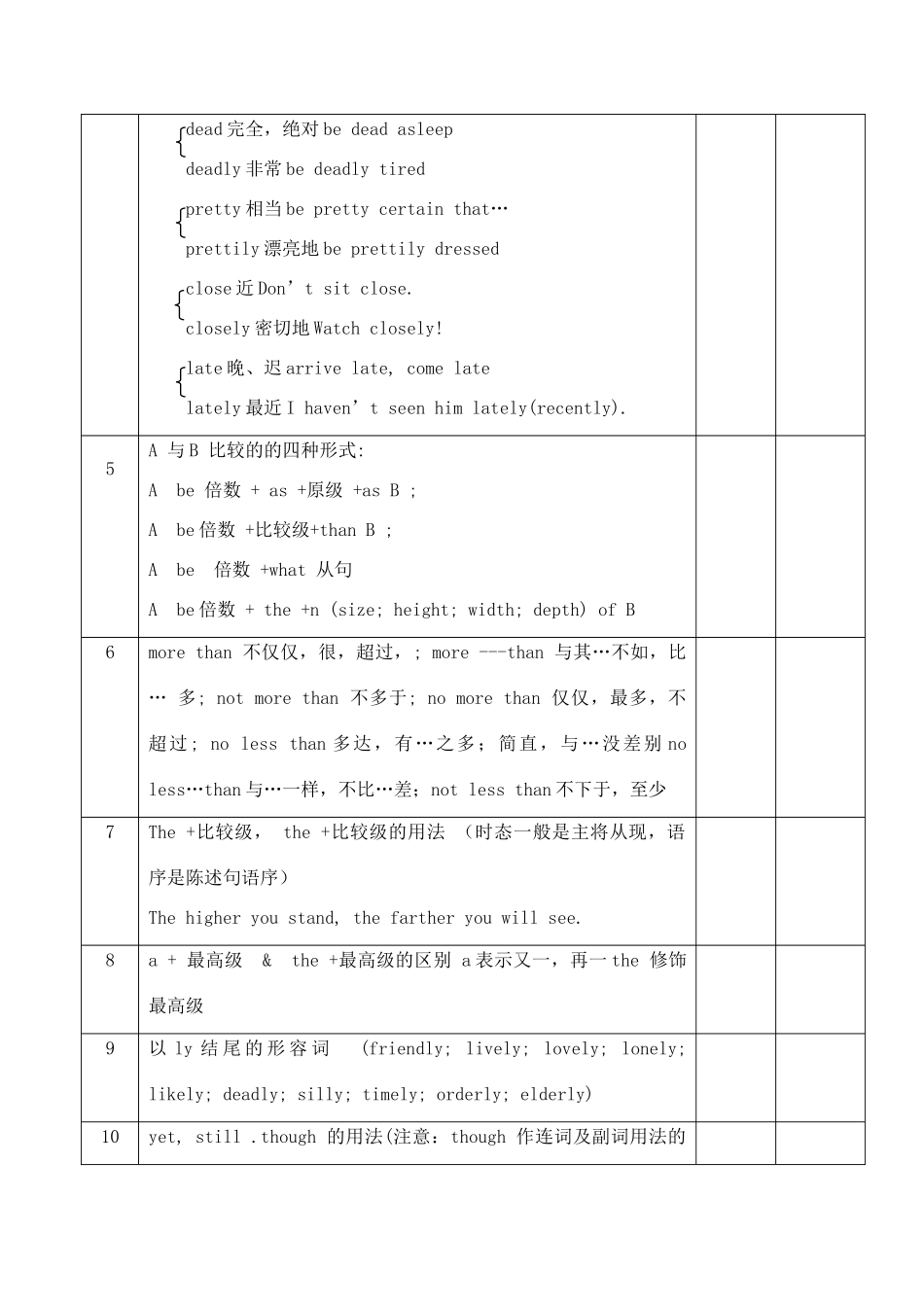 高考英语考前语法梳理 形容词副词素材-人教版高三全册英语素材_第2页