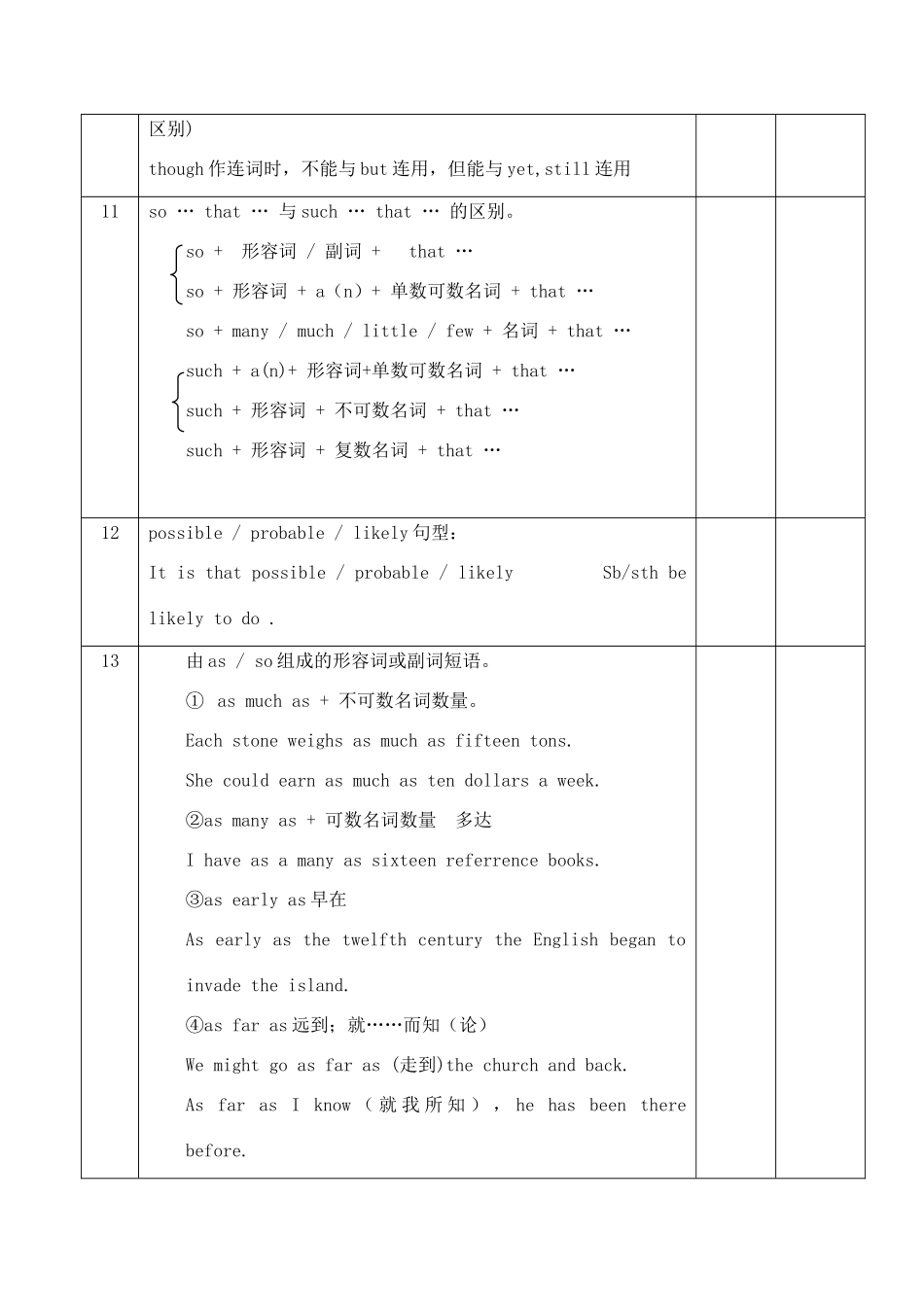 高考英语考前语法梳理 形容词副词素材-人教版高三全册英语素材_第3页