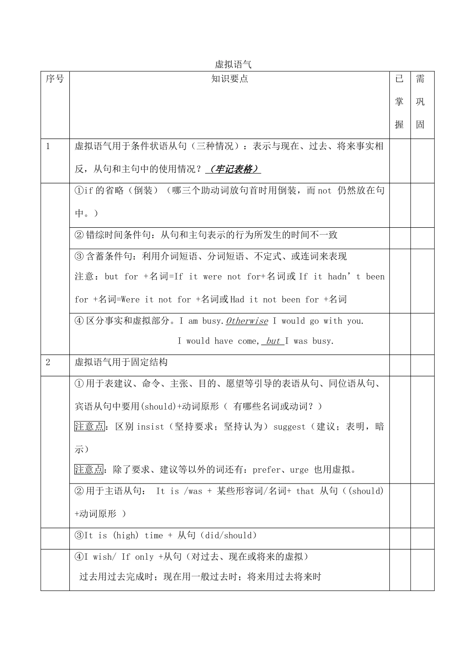 高考英语考前语法梳理 虚拟语气素材-人教版高三全册英语素材_第1页