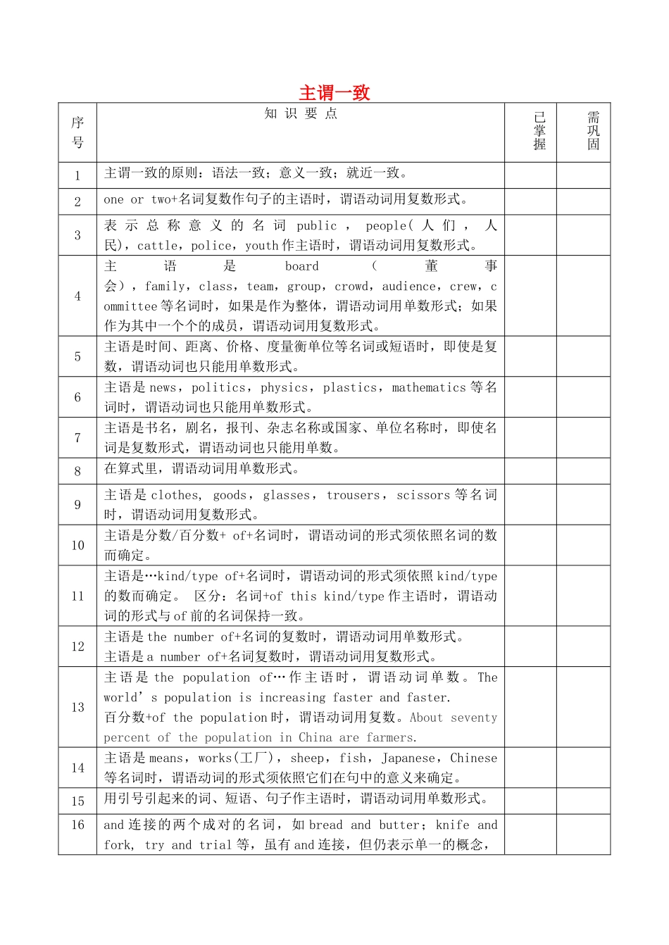 高考英语考前语法梳理 主谓一致素材-人教版高三全册英语素材_第1页