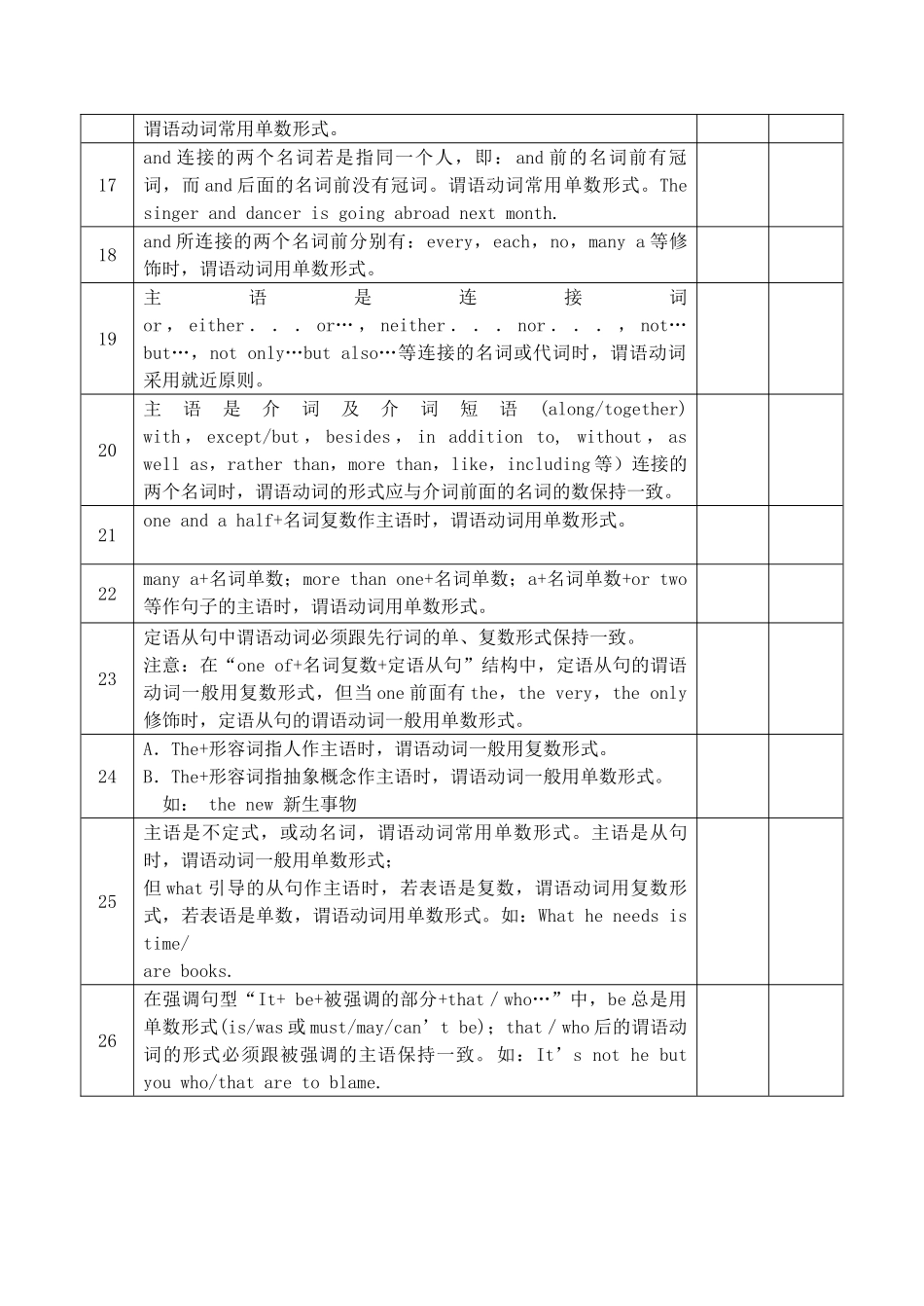 高考英语考前语法梳理 主谓一致素材-人教版高三全册英语素材_第2页