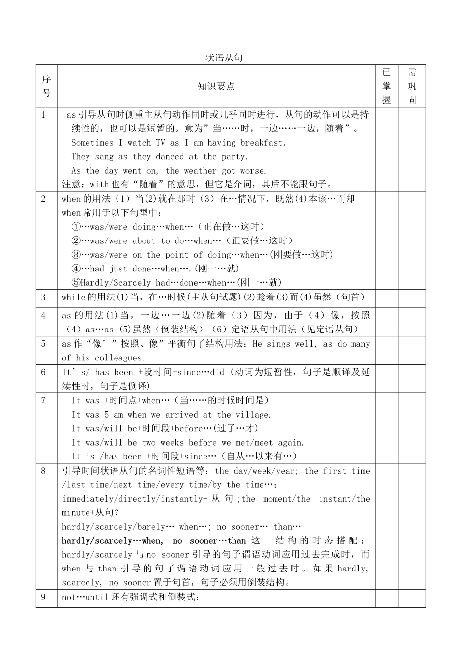 高考英语考前语法梳理 状语从句素材-人教版高三全册英语素材_第1页