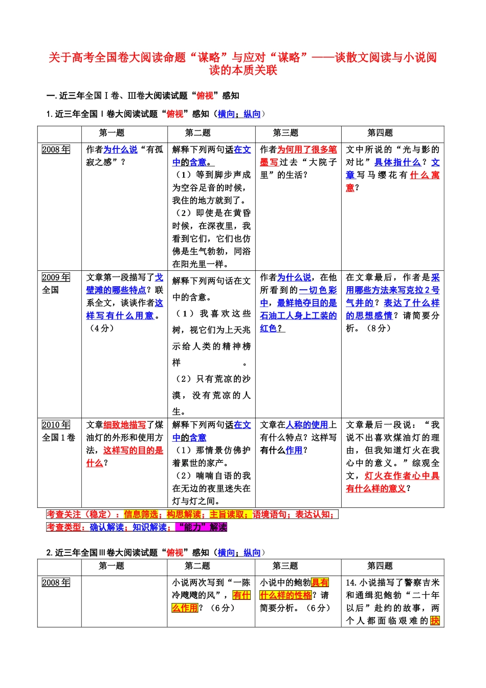 高考语文 大阅读命题“谋略”与应对“谋略”素材_第1页
