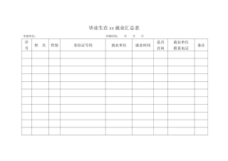 毕业生在xx就业汇总表（正式版）