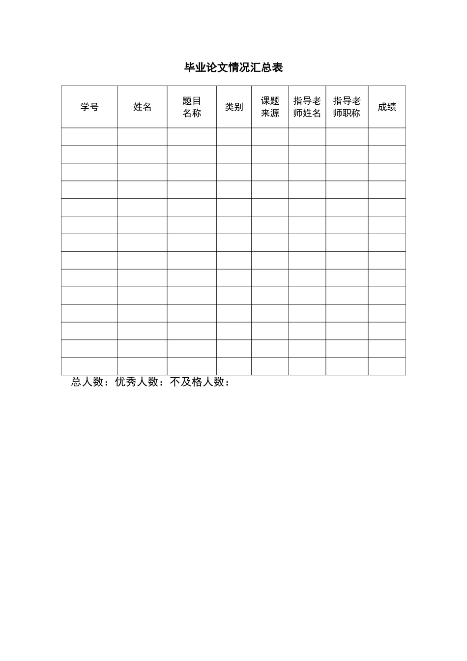 毕业论文情况汇总表（标准版）_第1页