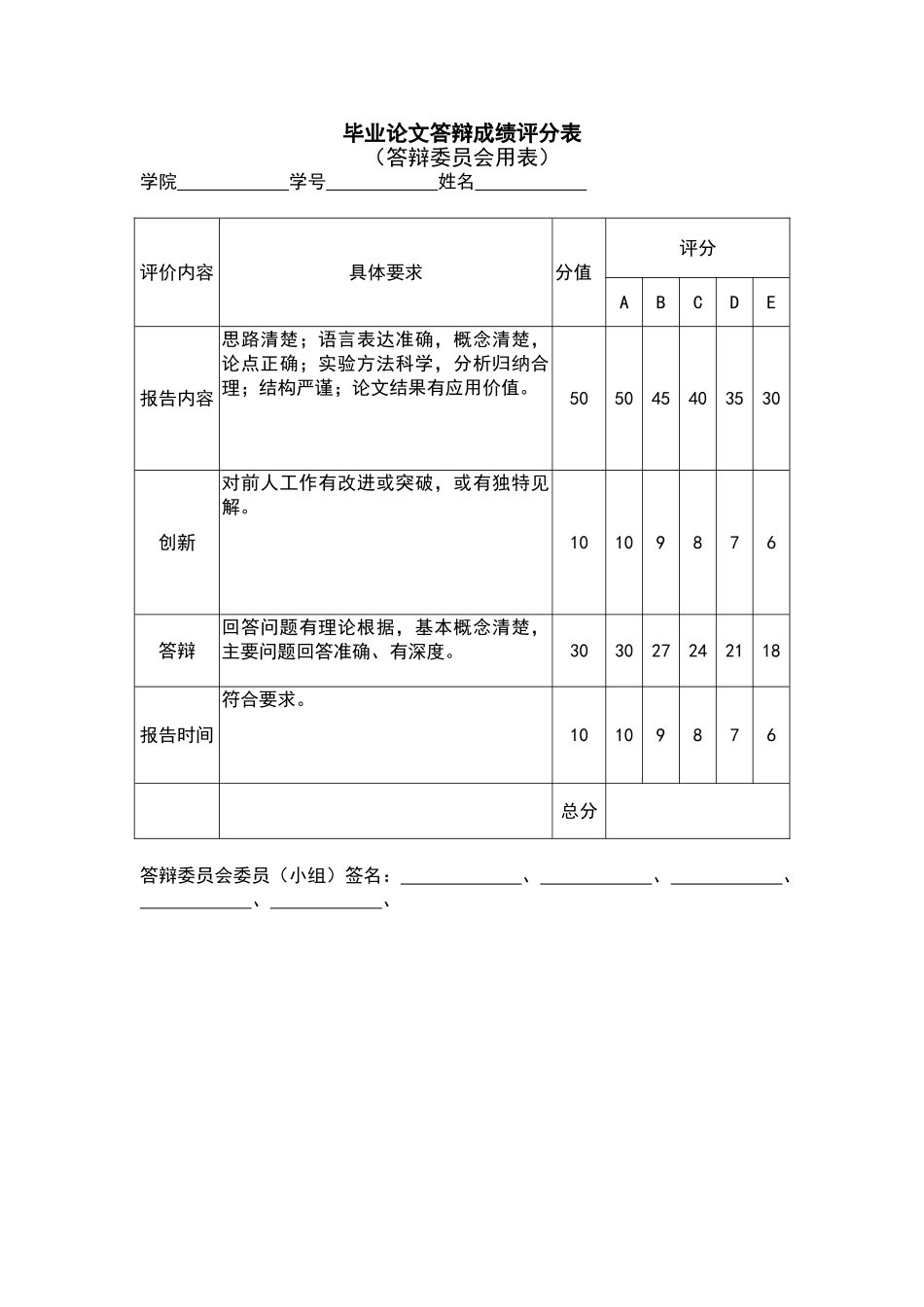 毕业论文答辩成绩评分表（标准版）_第1页