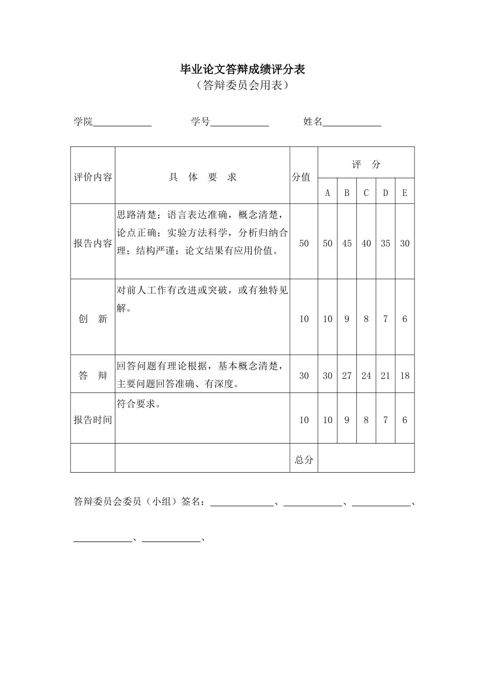 毕业论文答辩成绩评分表（正式版）_第1页