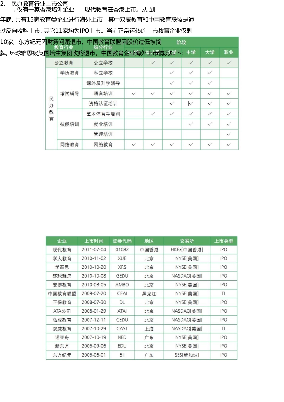 民办教育及教育软件行业资料-8_第2页