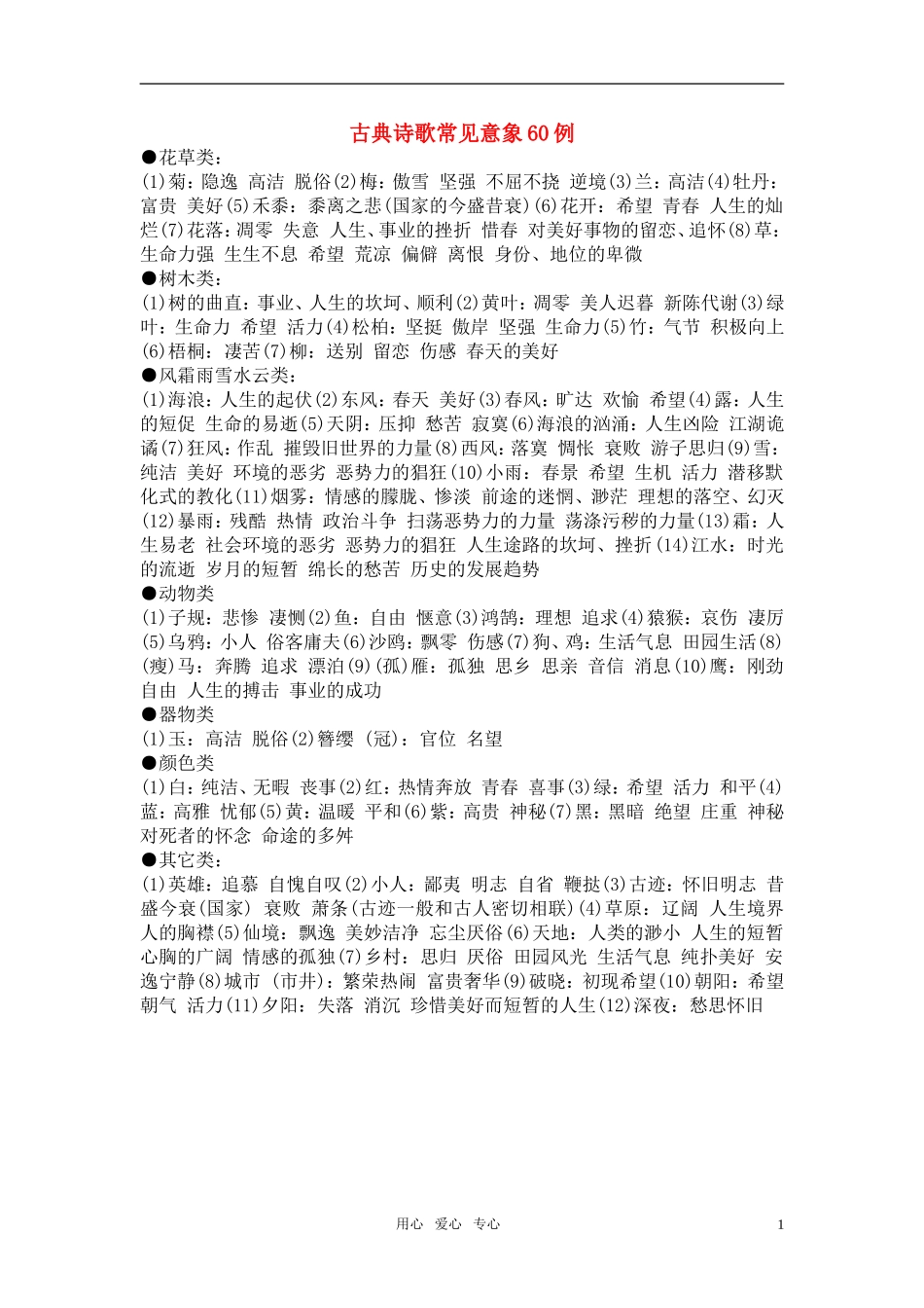 高考语文 古典诗歌常见意象60例_第1页