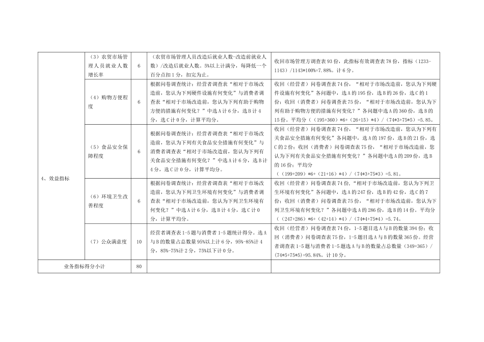 民生类项目绩效评价指标体系_第3页