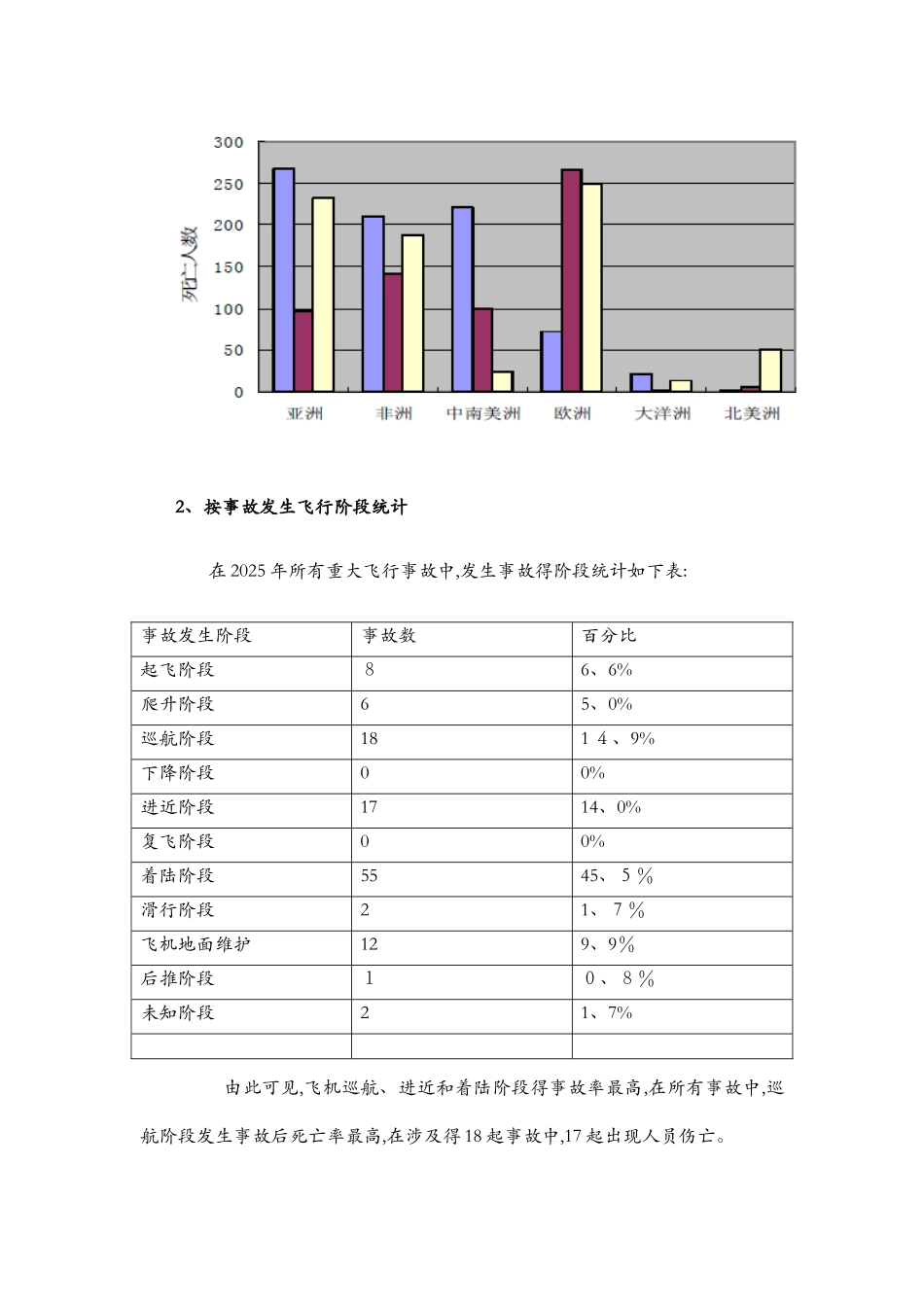 民航安全分析报告_第3页