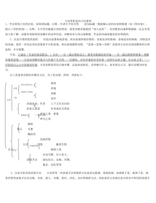 高考语文 古诗赏析意向方法素材