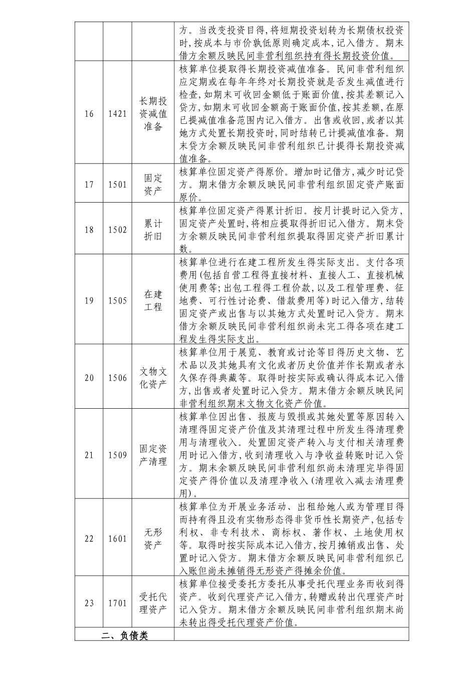民间非营利组织会计的会计核算方法_第3页
