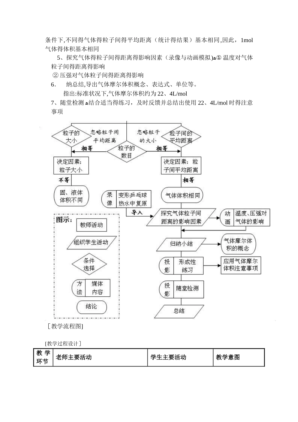 气体摩尔体积教学设计_第2页