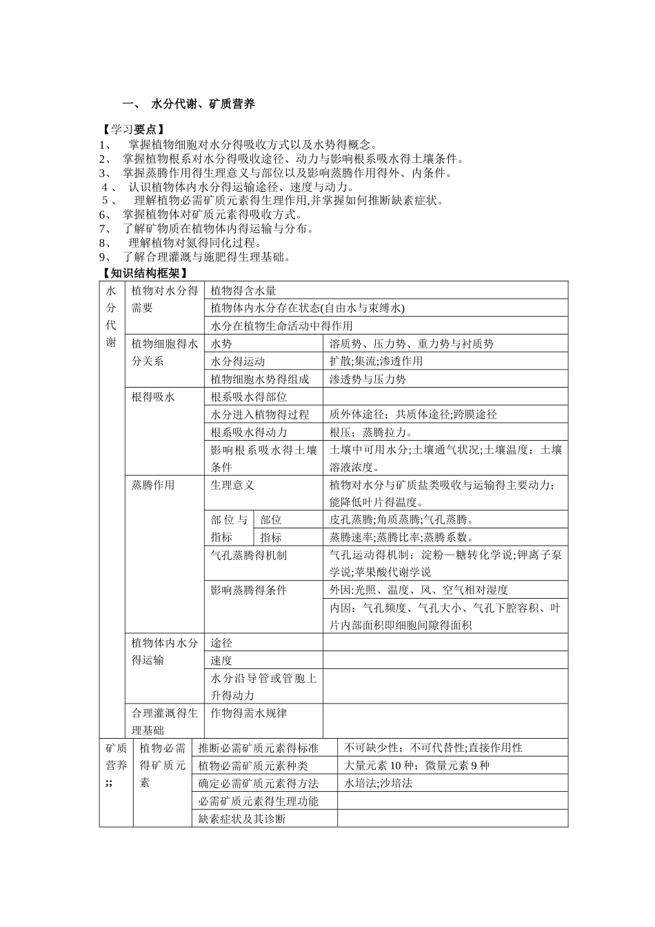 水分代谢、矿质营养知识要点_第1页