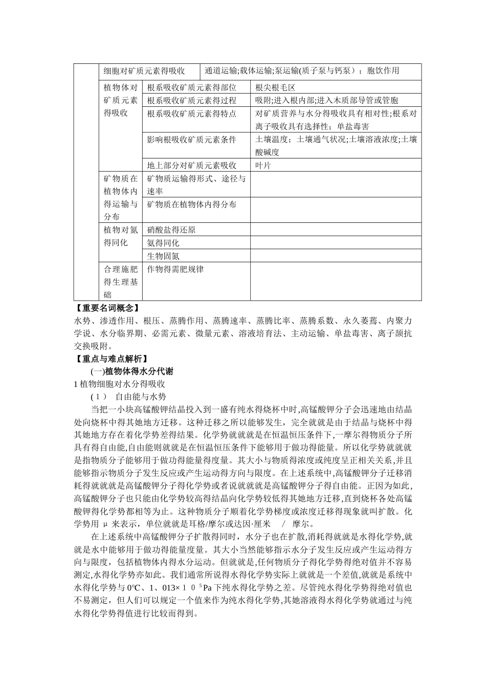 水分代谢、矿质营养知识要点_第2页