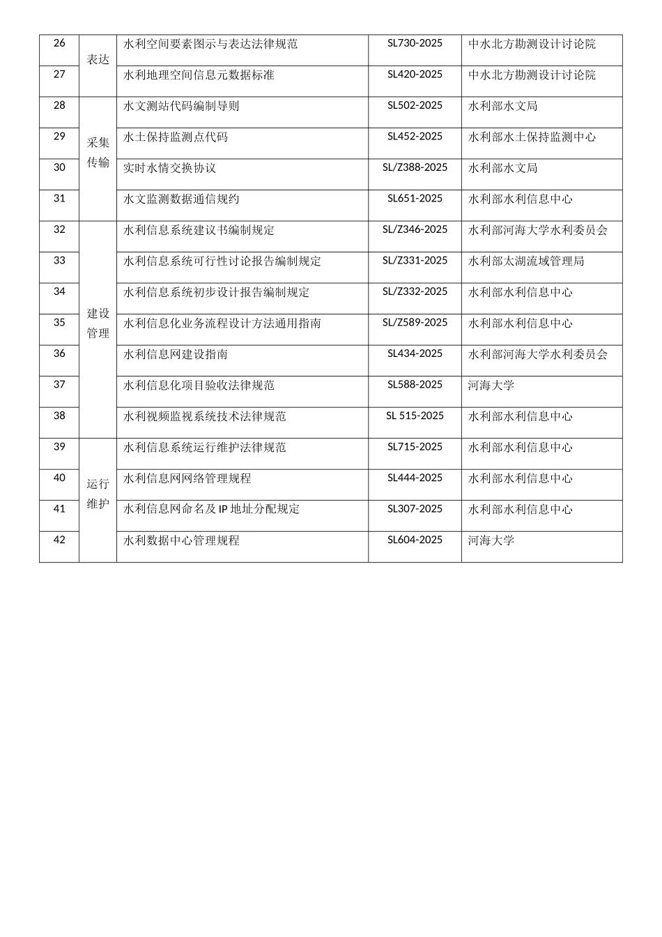 水利信息化技术标准规范一览表_第2页