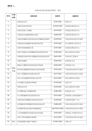 水利信息化技术标准规范一览表