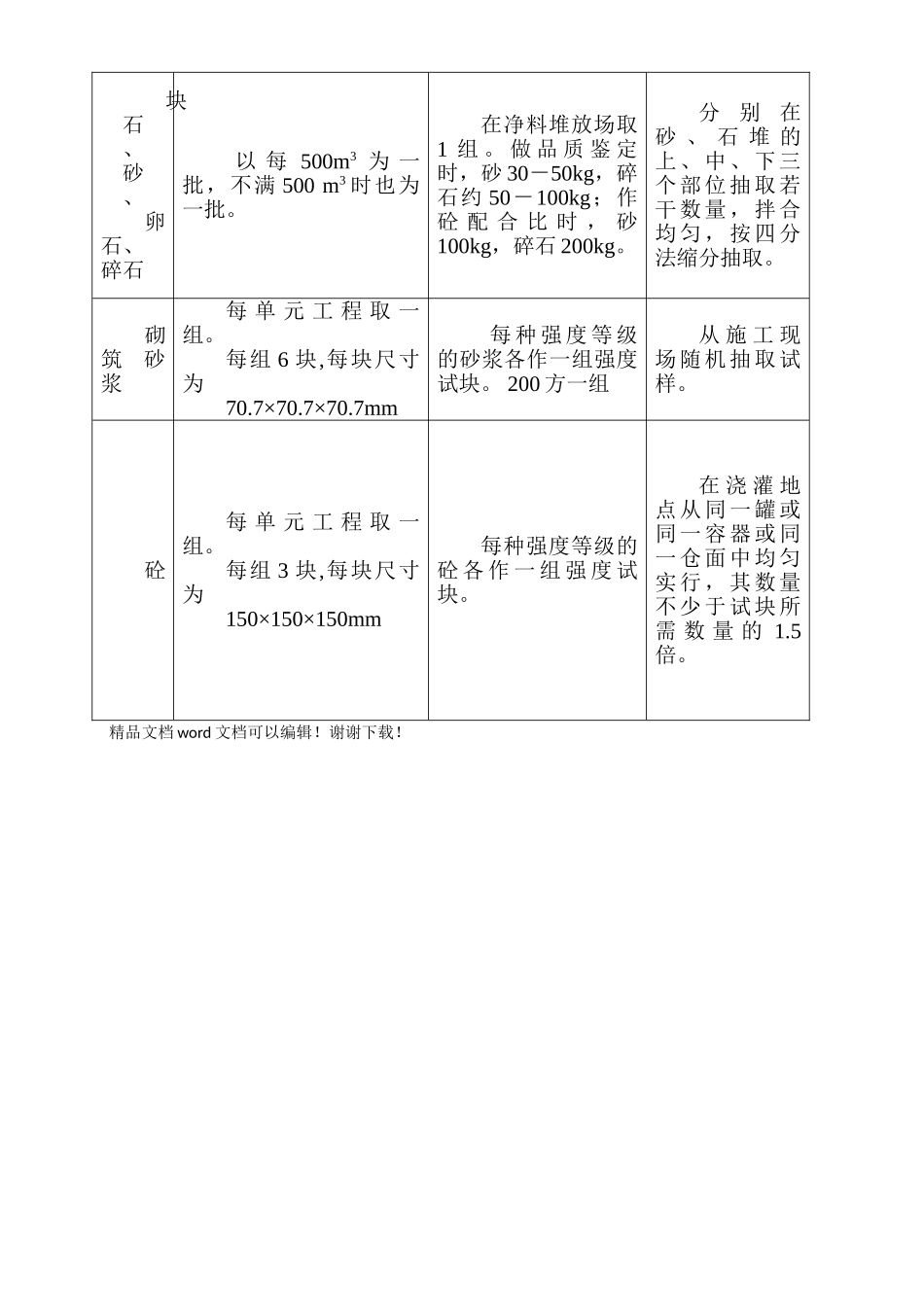 水利工程原材料及中间产品取样检测的说明_第3页