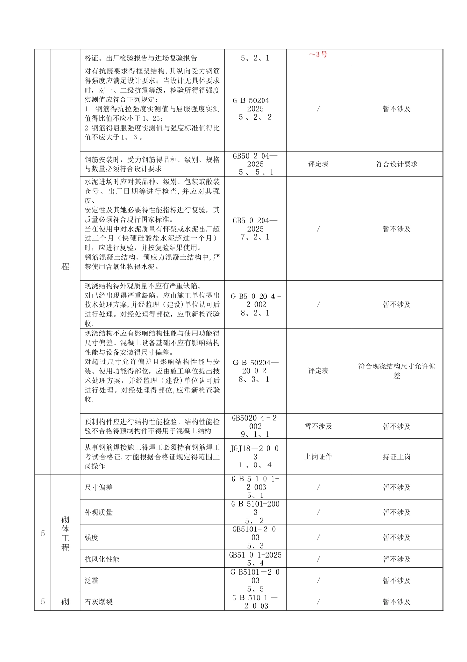 水利工程建设标准强制性条文_第2页