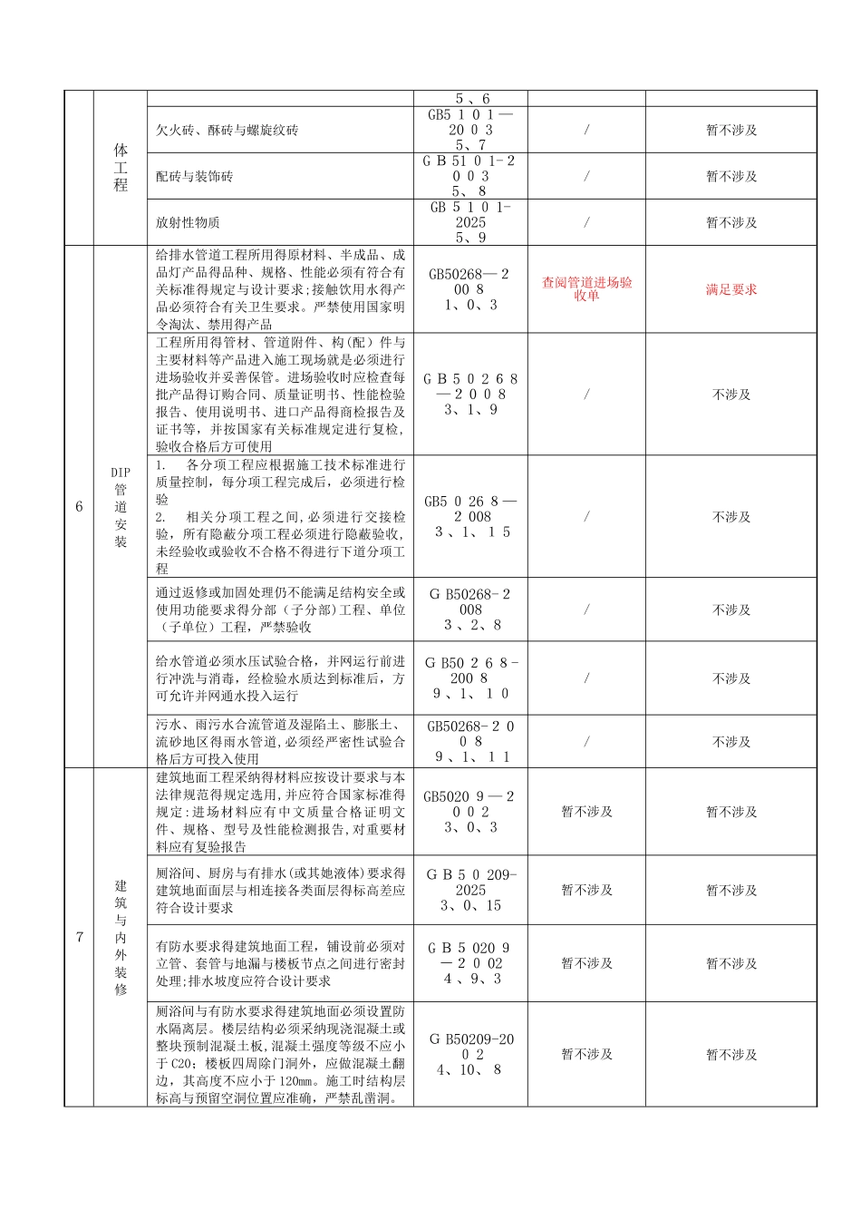 水利工程建设标准强制性条文_第3页