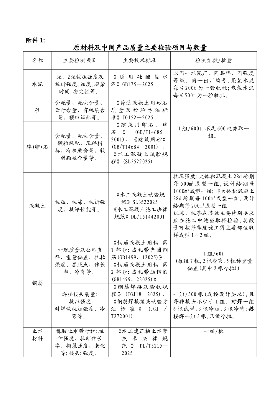 水利工程检测与抽检频率_第1页