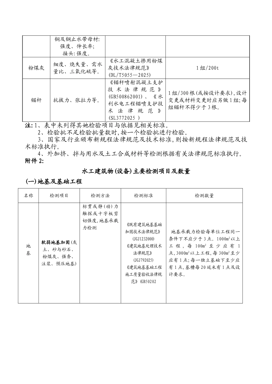 水利工程检测与抽检频率_第2页