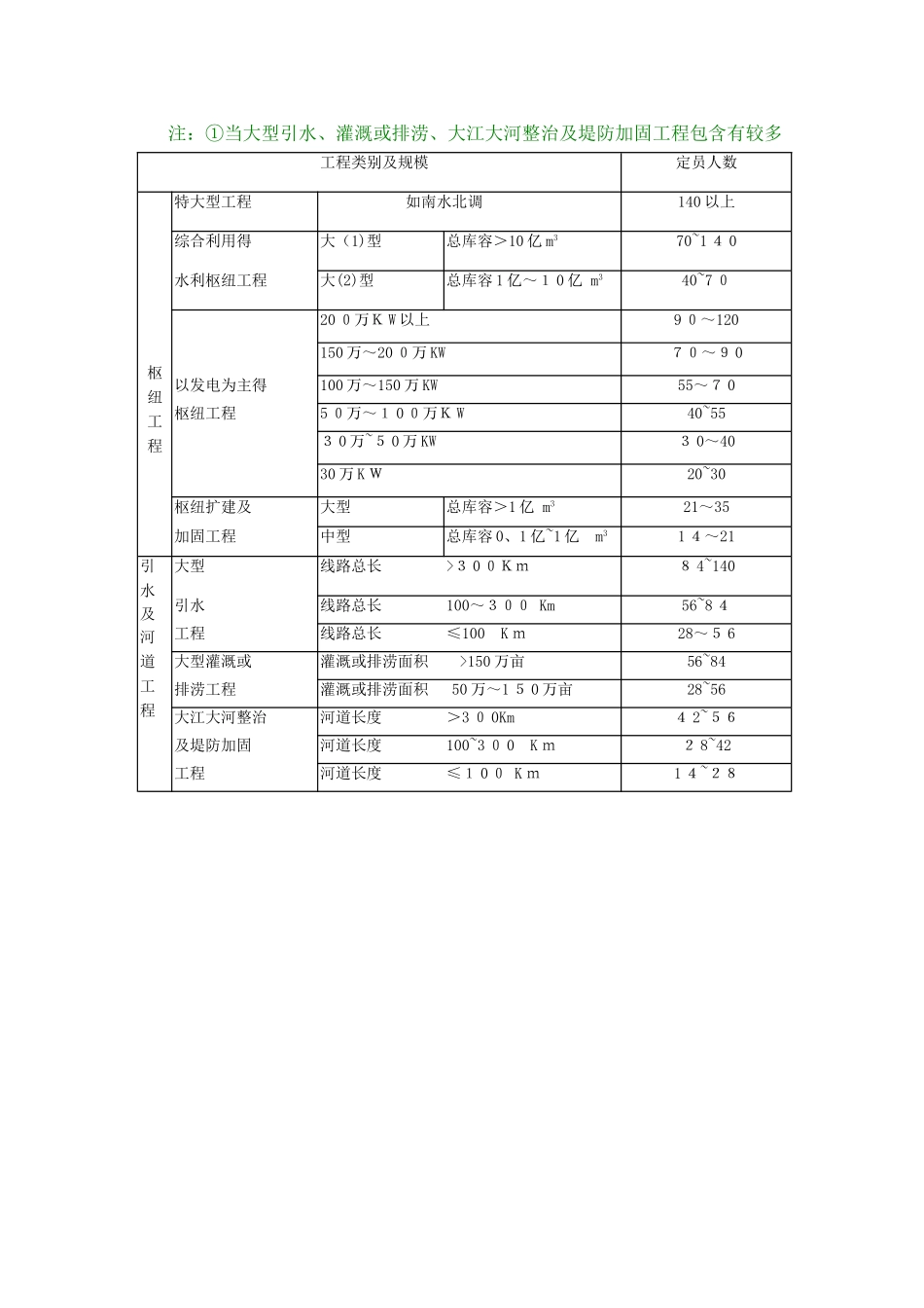 水利工程独立费_第2页
