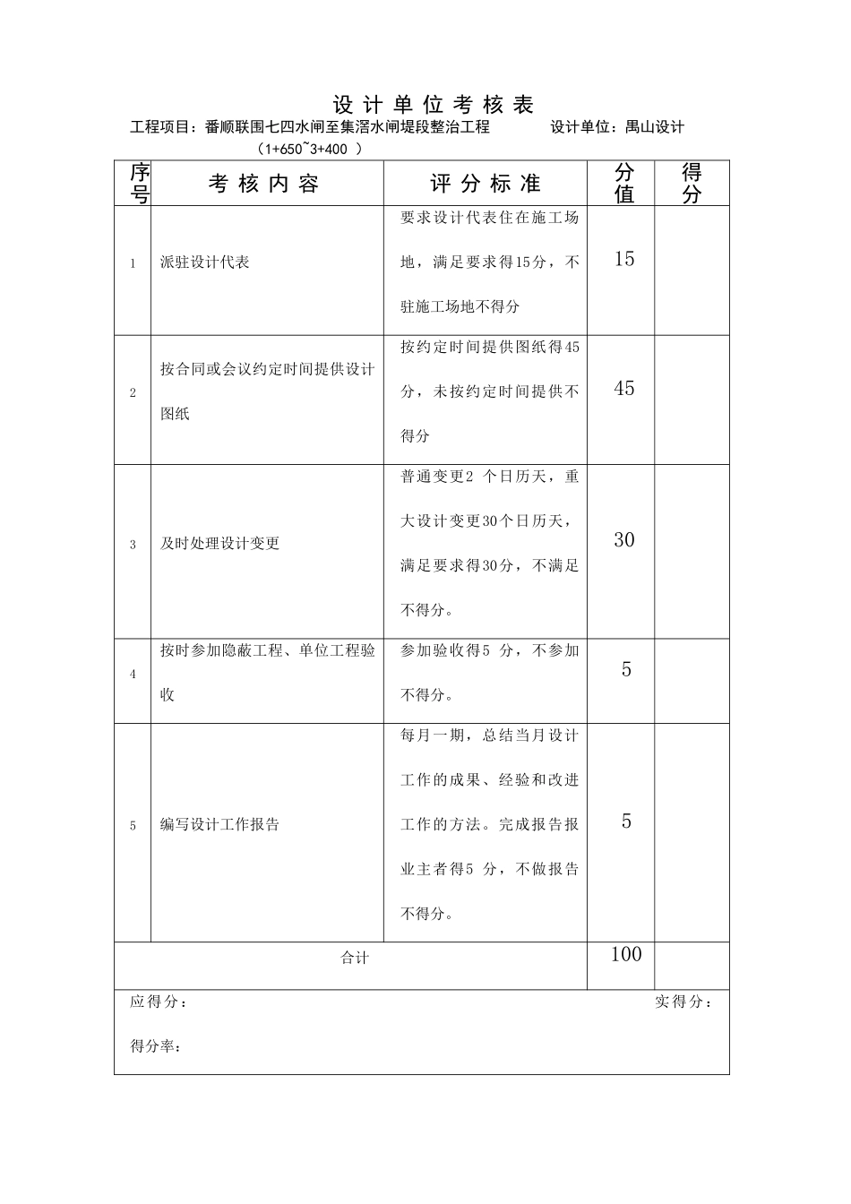 水利工程设计监理施工考核表_第1页