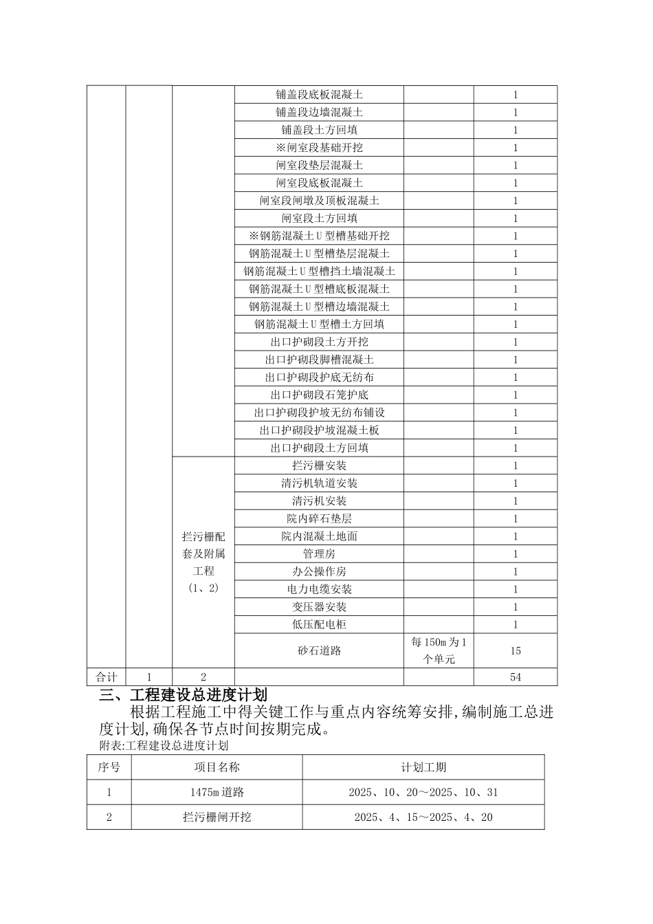 水利工程项目法人验收工作计划_第3页